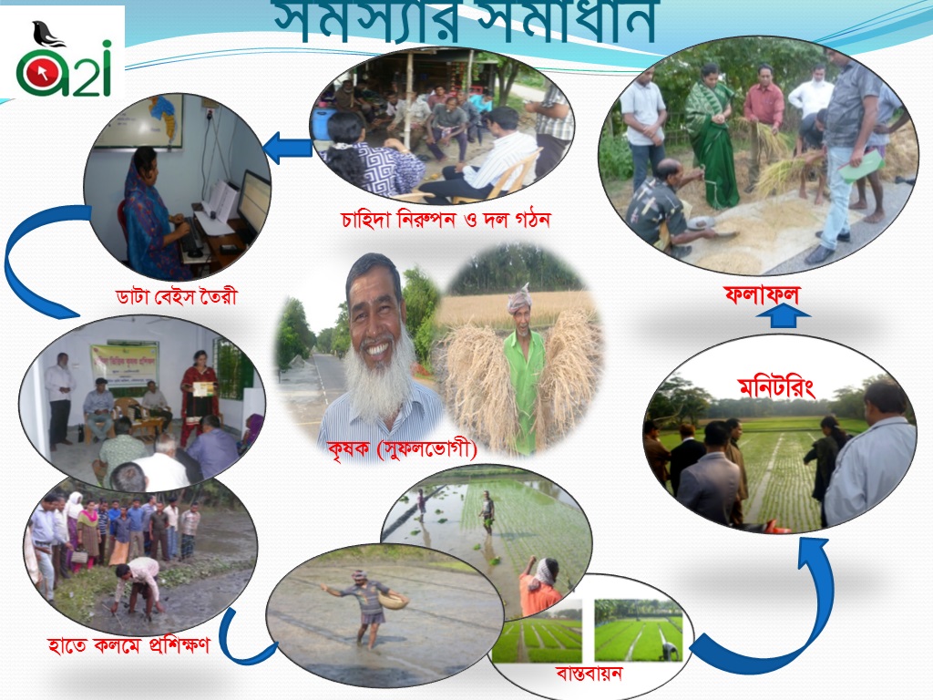 প্রযুক্তি সম্প্রসারণে চাহিদা ভিত্তিক কৃষক প্রশিক্ষণ